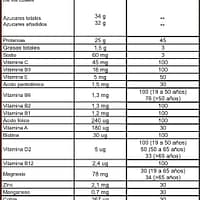 Massive Tech - Informacion Nutricional