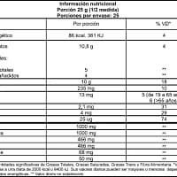Post Training - Informacion Nutricional