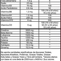 Pre NO Explosive XP - Informacion Nutricional