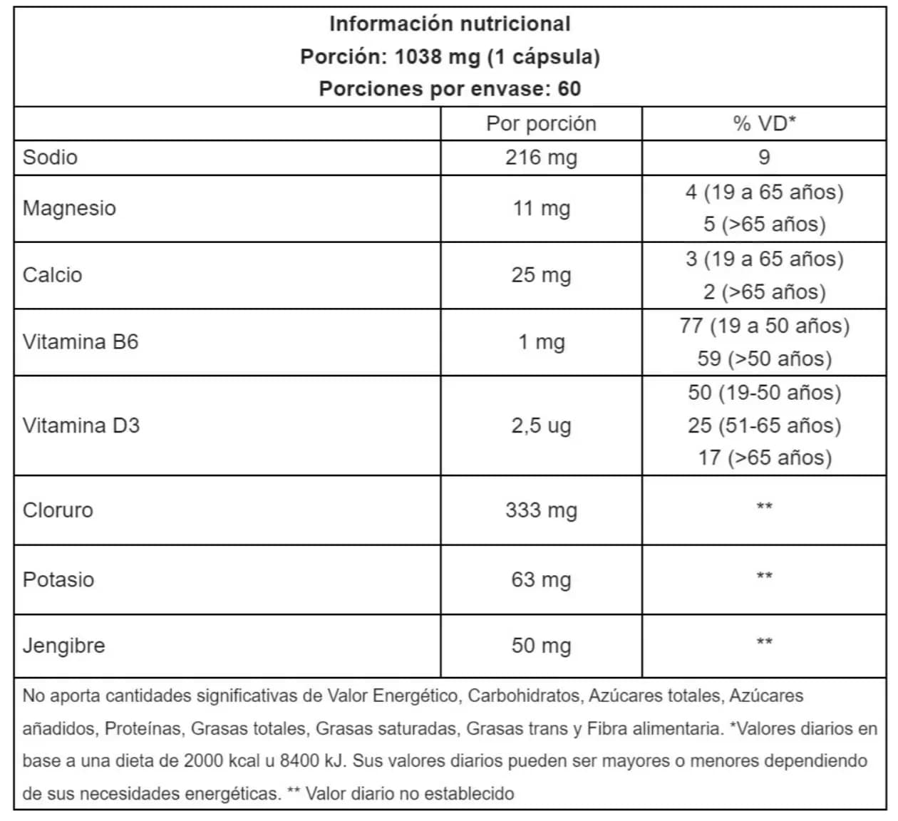 Electrolyte Capsules - Image 3