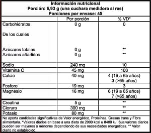 Alternative view of Creatine + Electrolytes