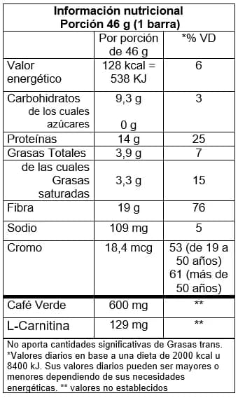 Fat Burner Protein Bar - Image 3