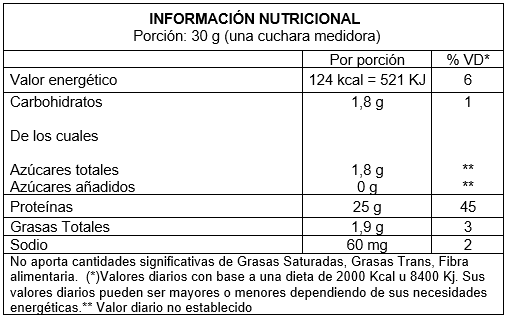 Whey Protein - Informacion Nutricional