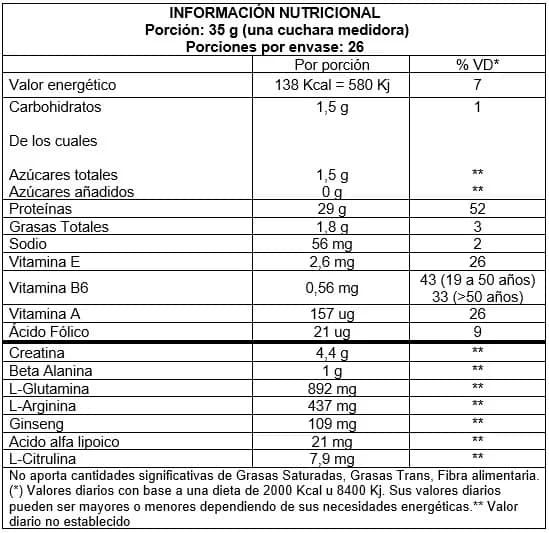 Whey Nitro NO2 - Image 3