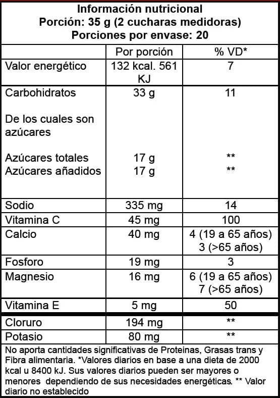 Rehydra Tech Isotonic - Informacion Nutricional