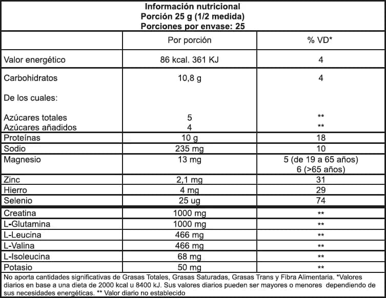 Post Training - Informacion Nutricional
