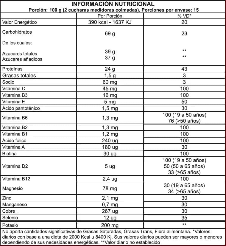 Ultra Weight Gainer - Informacion Nutricional