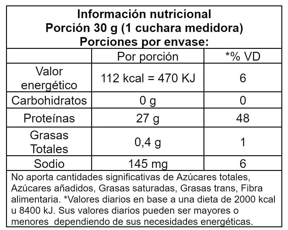 Whey Isolate - Informacion Nutricional